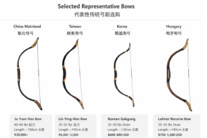 Selected Representative Bows